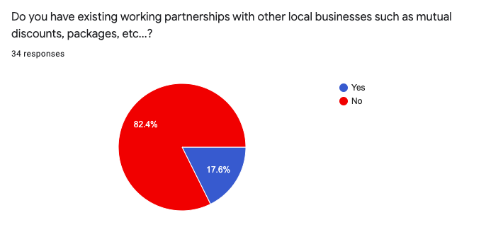 Do you have existing working partnerships with other local businesses such as mutual discounts, packages, etc...?